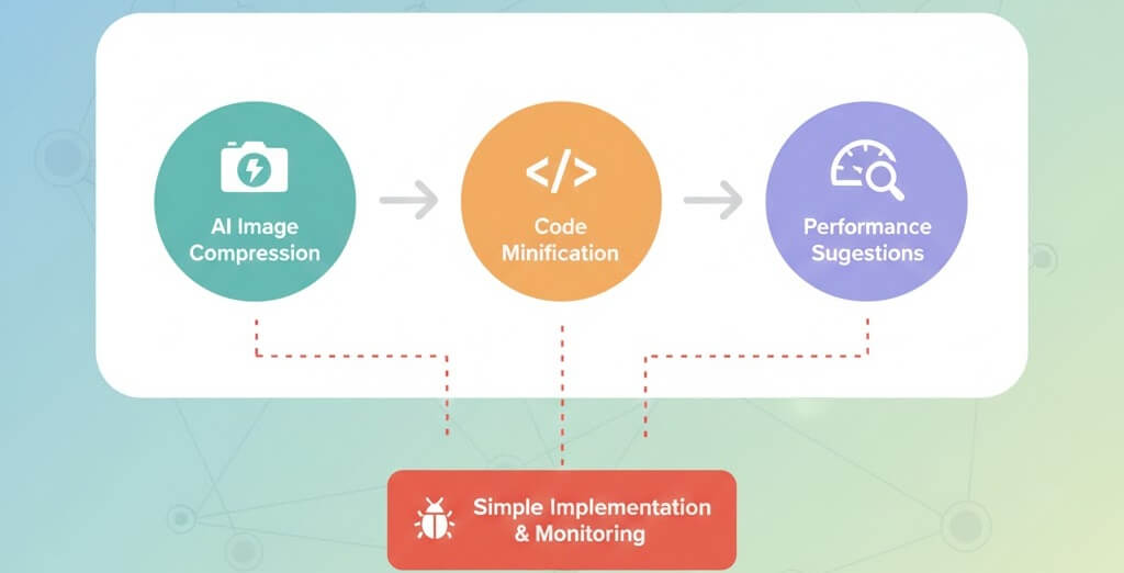 Speeding Up Your Site with AI Optimization Tools